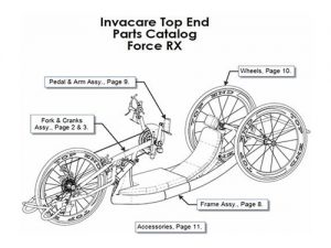 Top End Force RX Hand Bike - The Accessible Planet