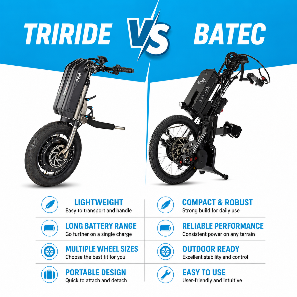 Triride vs Batec wheelchair power attachment comparison
